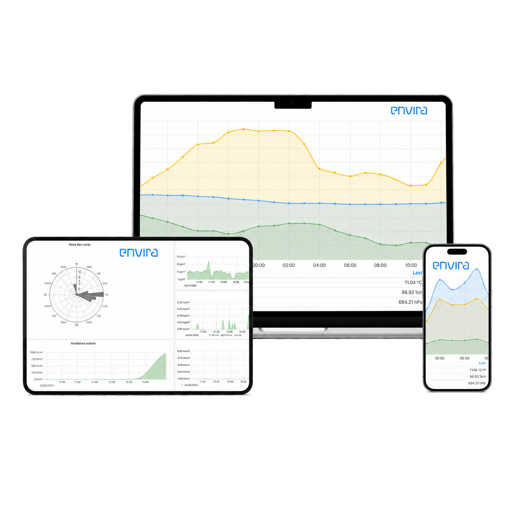 Dashboard NanoEnvi EQ
